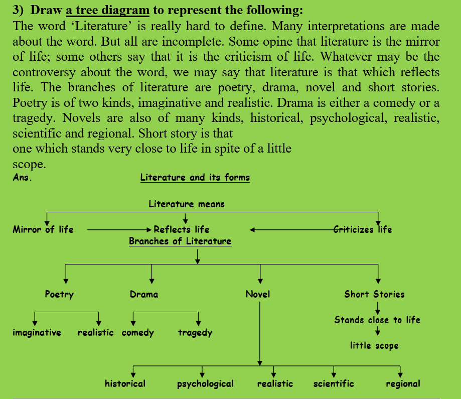 information-transfer-englishforlearner