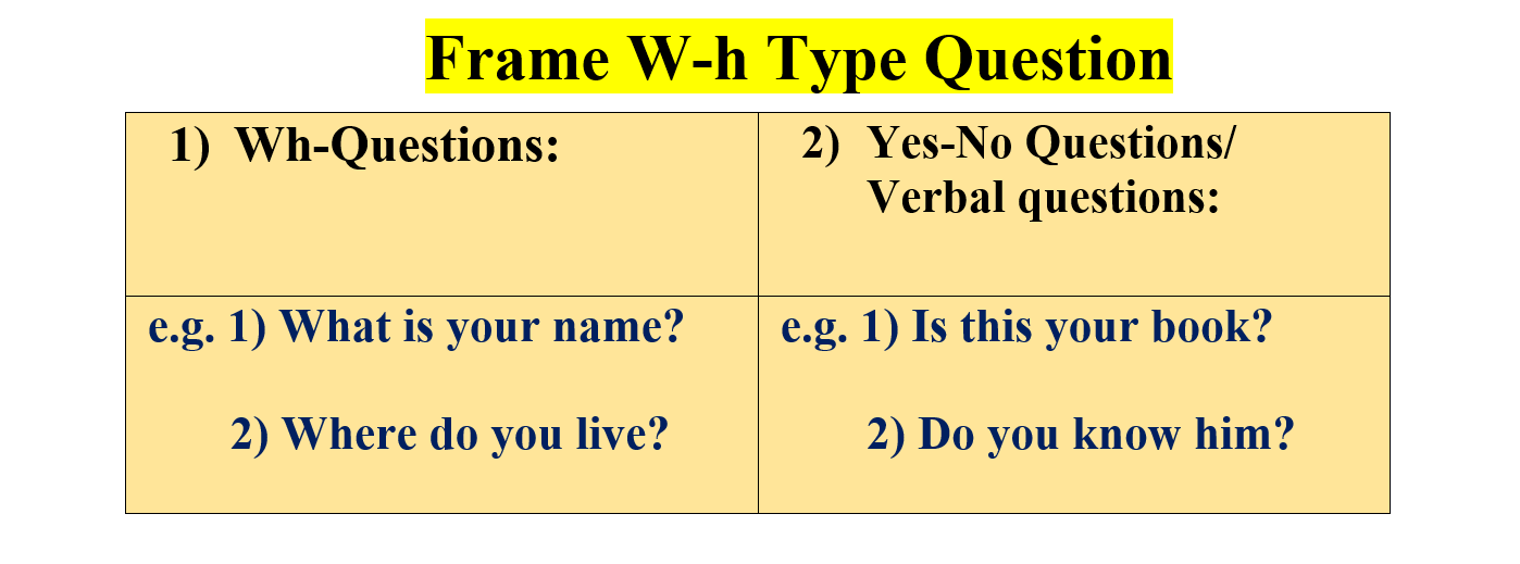 Frame W-h Type Question