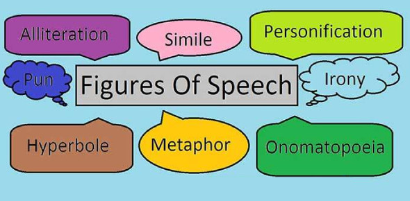Important Figures of speech in English