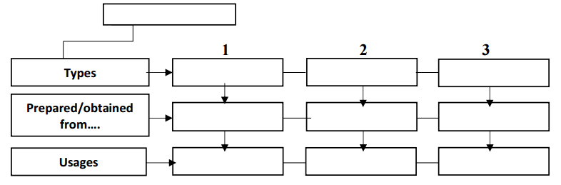 A diagram of a structureDescription automatically generated with medium confidence