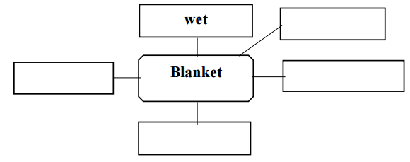 A diagram of a blanket

Description automatically generated