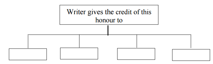 A diagram of a credit card

Description automatically generated