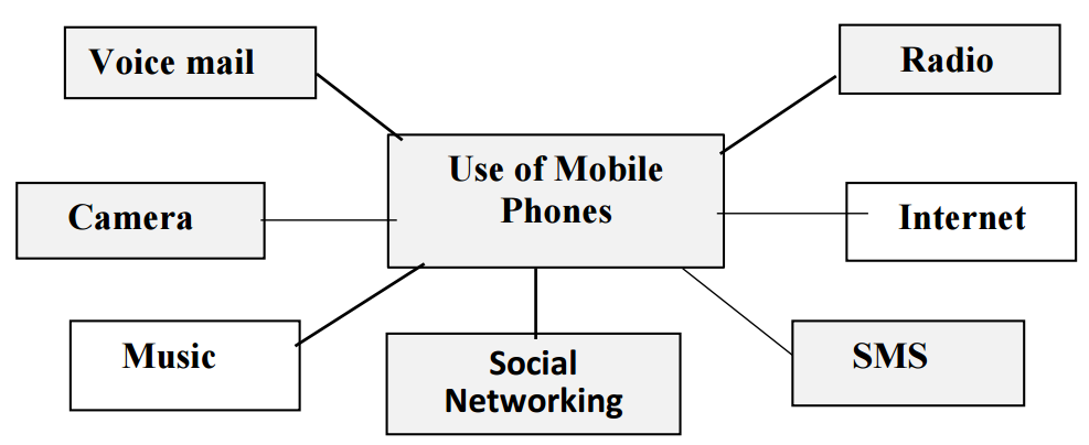 A diagram of a device

Description automatically generated