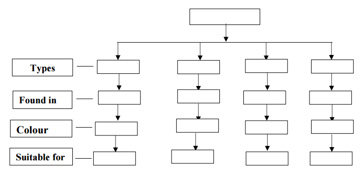 A diagram of a flowchart

Description automatically generated