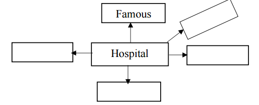 A diagram of a hospital

Description automatically generated