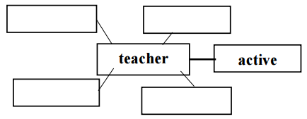 A diagram of a teacher

Description automatically generated