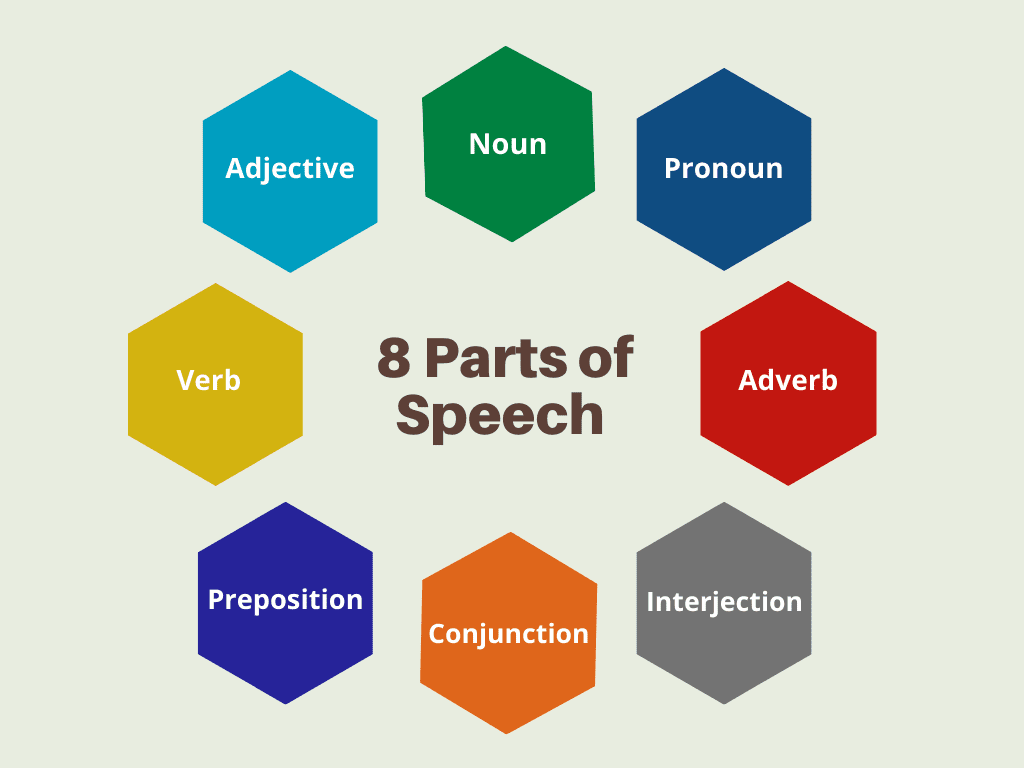8 Parts Of Speech In English