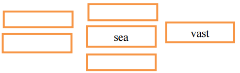 A group of rectangular orange rectangles with black text

Description automatically generated