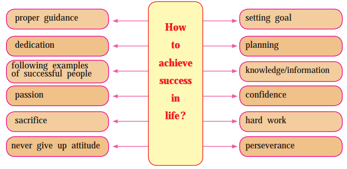 A diagram of a chart

Description automatically generated