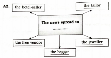 A diagram of a news spread

Description automatically generated