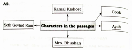 A diagram of characters in the passage

Description automatically generated