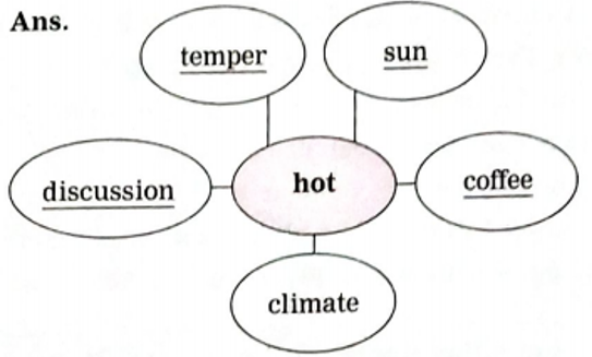 A diagram of the weather

Description automatically generated